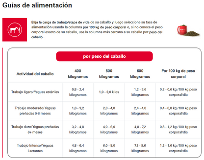 Alimento Red Mills Horse Care Ultra Pellets